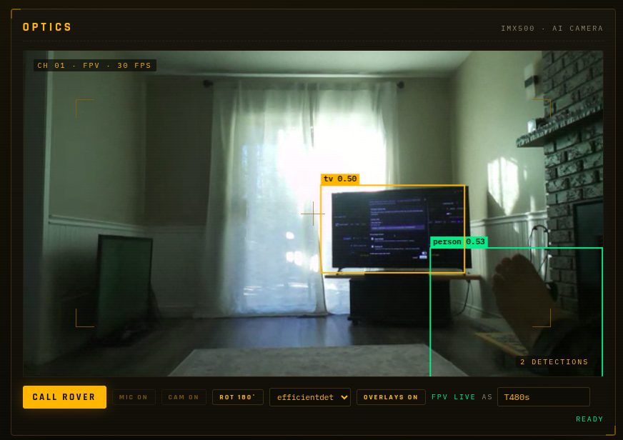 RoverBento’s OPTICS tile showing live FPV from the AI Camera, with tv and person detection boxes